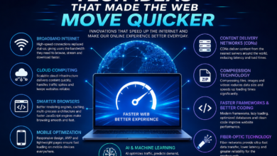 Tech Ideas That Made the Web Move Quicker