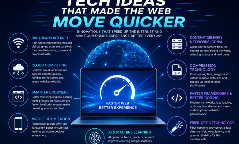 Tech Ideas That Made the Web Move Quicker