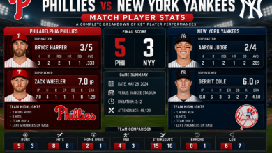 Phillies vs New York Yankees Match Player Stats