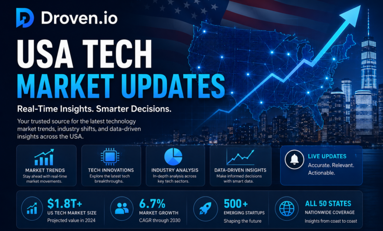 Droven.io USA Tech Market Updates