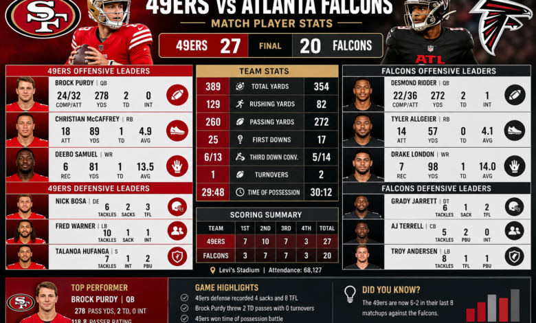 49ers vs Atlanta Falcons Match Player Stats