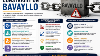 Constraint on Bavayllo